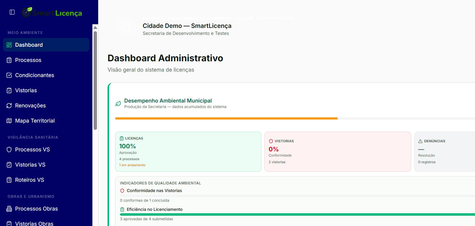 Dashboard administrativo do SmartLicença