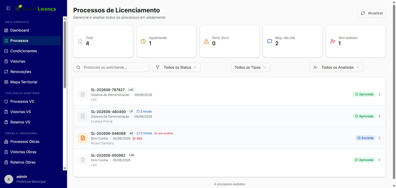 Lista de processos de licenciamento